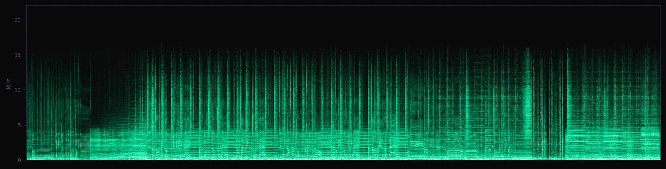 Spectrogram of 128 kbps MP3 showing hard frequency cutoff at 16 kHz with no content above