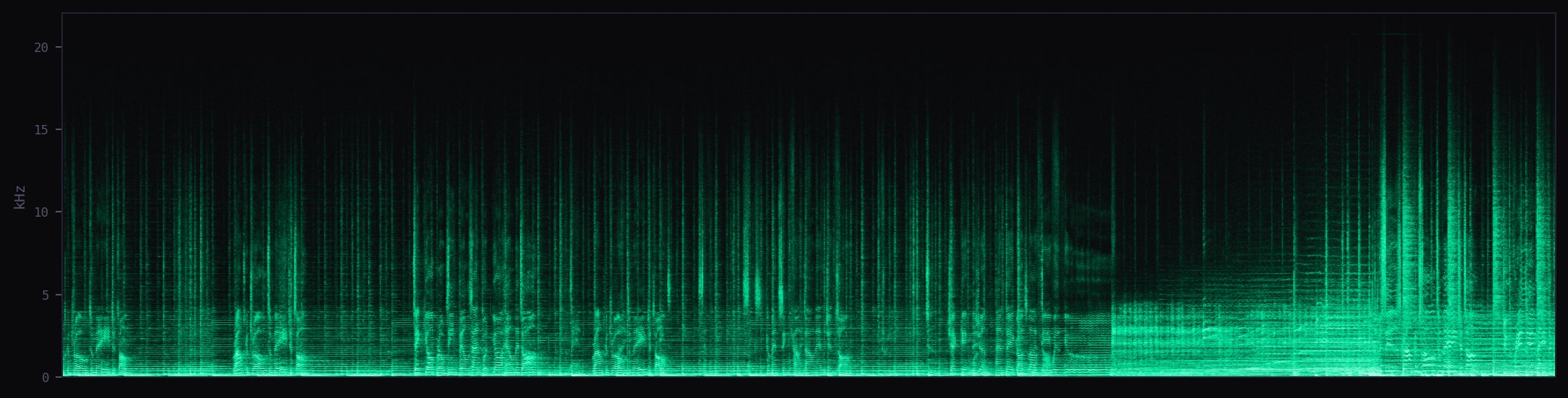 Spectrogram of Space Oddity showing natural frequency distribution without excessive compression